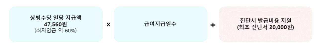 종로구 천안시 상병수당 신청하기