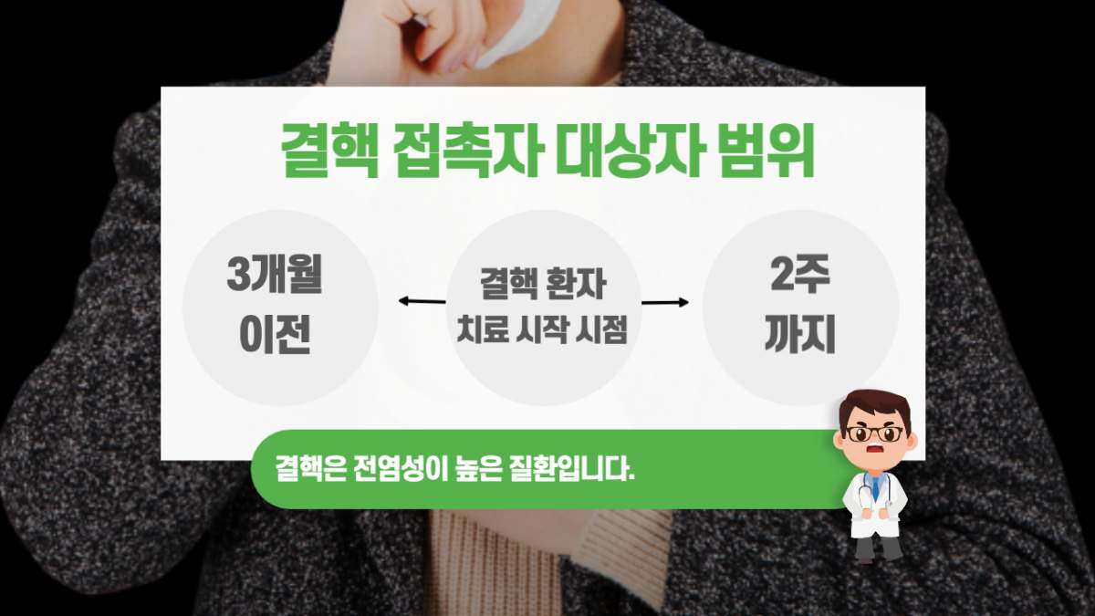 결핵 검사 대상자