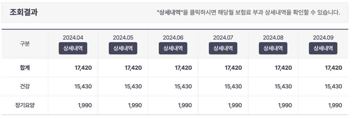 건강보험 납부 금액